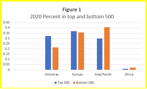 Ruth’s Rankings News Update: ARWU 2020 World And Subject Rankings – Access