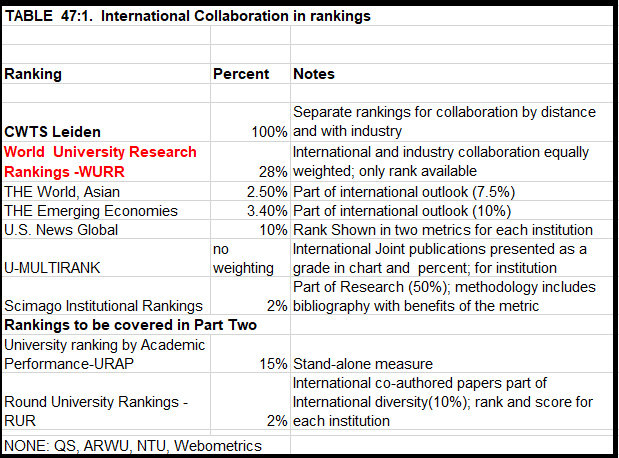 Ruth’s Rankings 47 Part 1: Hunting For New University Rankings Metrics ...