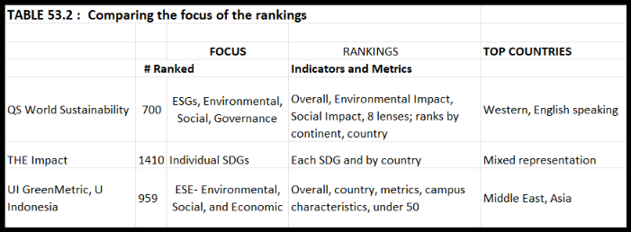 Ruth’s Rankings 53: Beyond SDGs: QS Releases Its World Sustainability ...